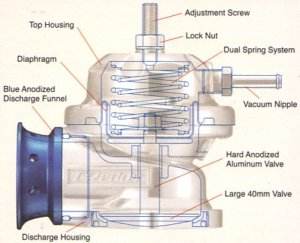How Do I Choose A Blow-Off Valve For My Car?